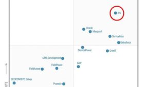 Gartner Magic Quadrant 2020 jmenoval IFS vítězem v oblasti Field Service Management