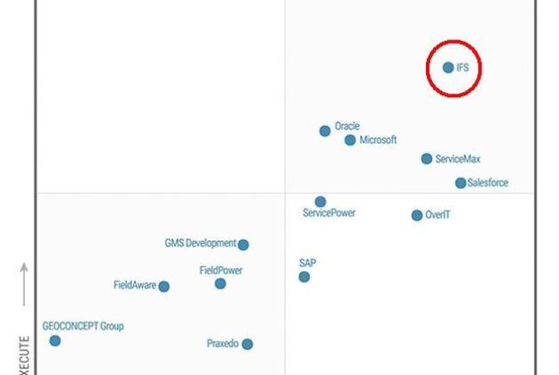 Gartner Magic Quadrant 2020 jmenoval IFS vítězem v oblasti Field Service Management