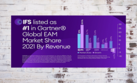 Společnost IFS se umístila jako #1 v Gartner® Global EAM Market Share 2021 podle tržeb