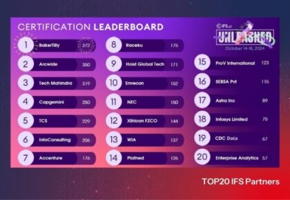 CDC Data v&nbsp;TOP20 partnerských společností IFS