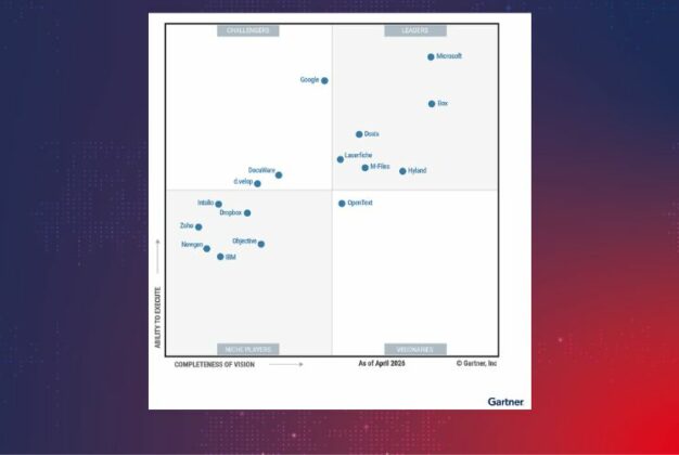 DMS M-Files opět mezi lídry v&nbsp;hodnocení od Gartner®