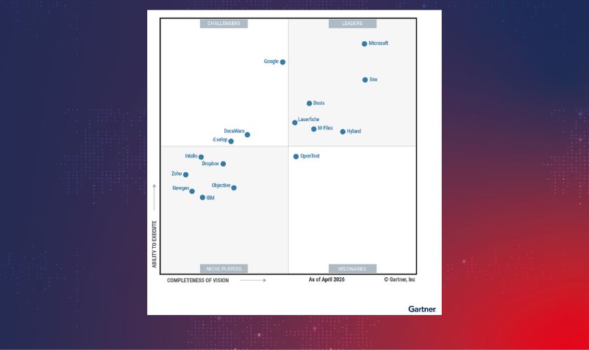 DMS M-Files opět mezi lídry v&nbsp;hodnocení od Gartner®